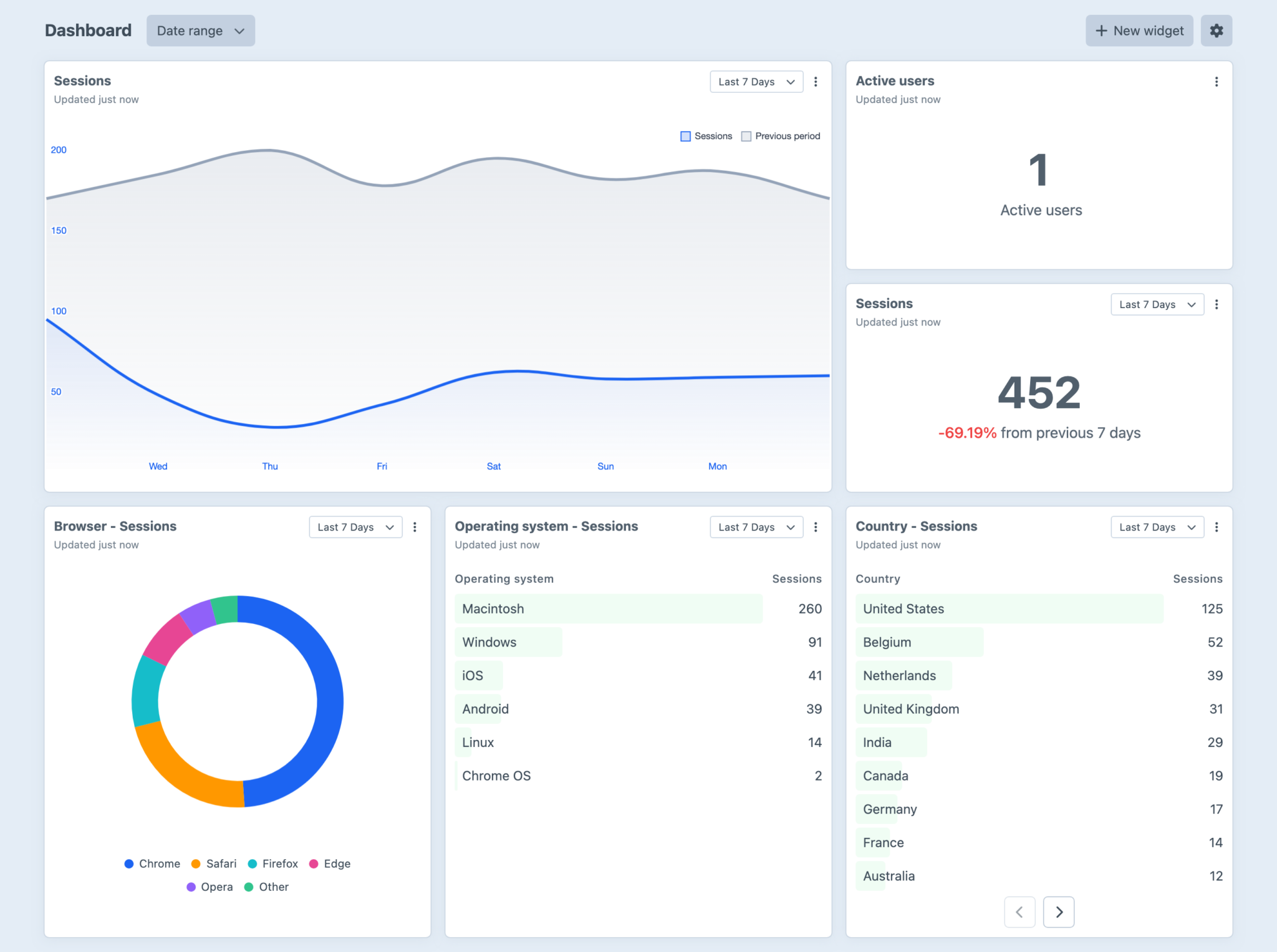 Metrix dashboard