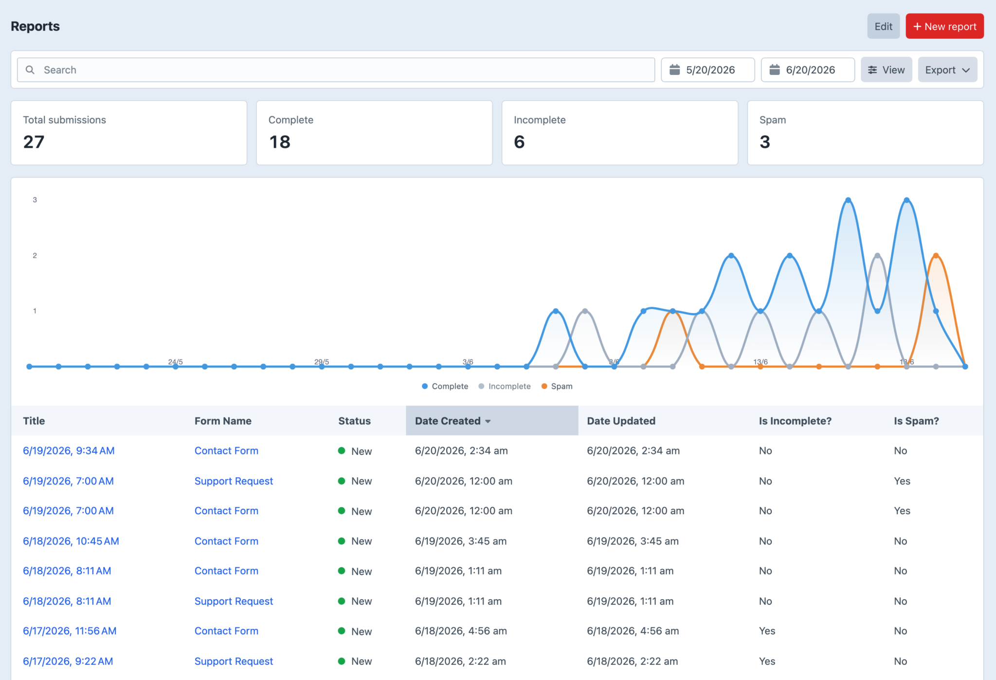 Formie4 beta reports