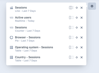 Metrix dashboard layout