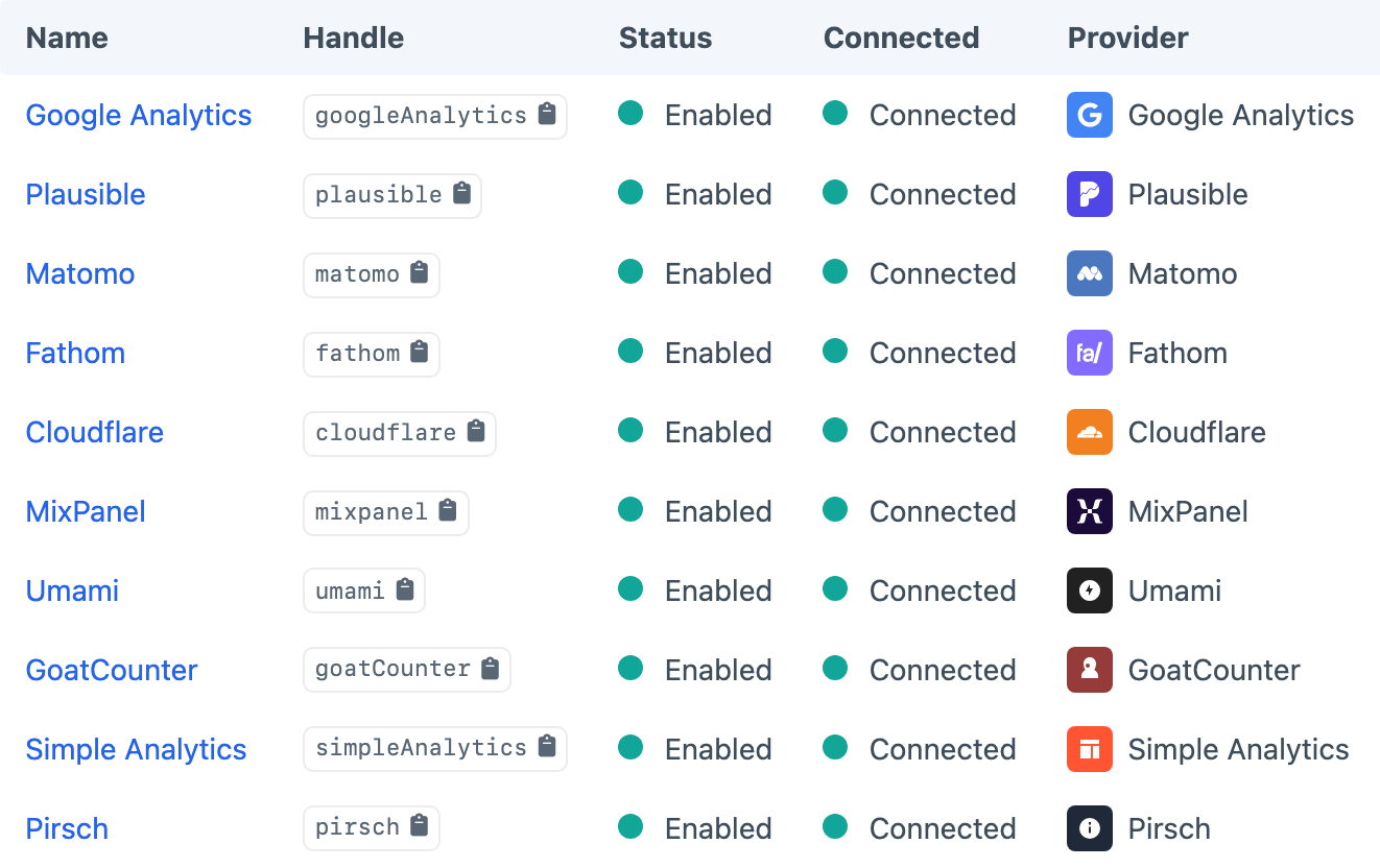 Metrix Sources index with connected analytics providers