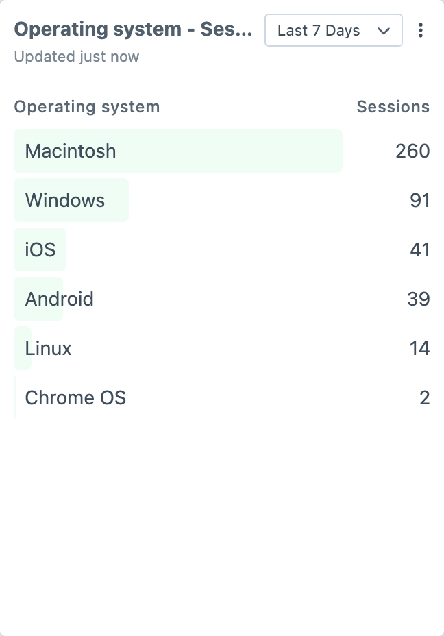 Operating system sessions table widget
