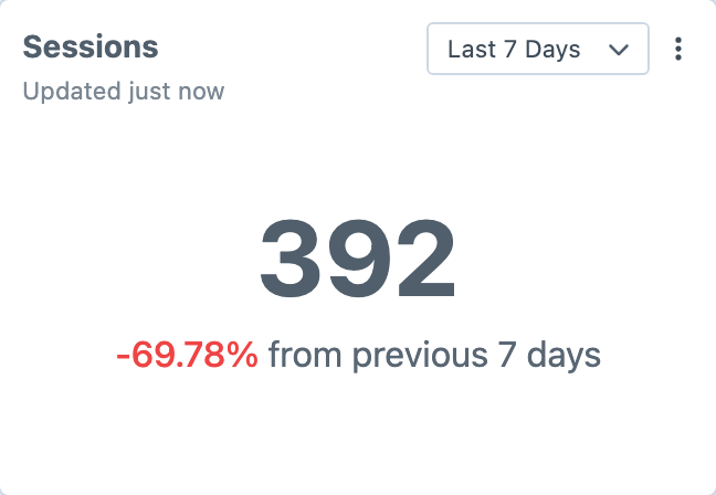 Sessions counter widget with period comparison