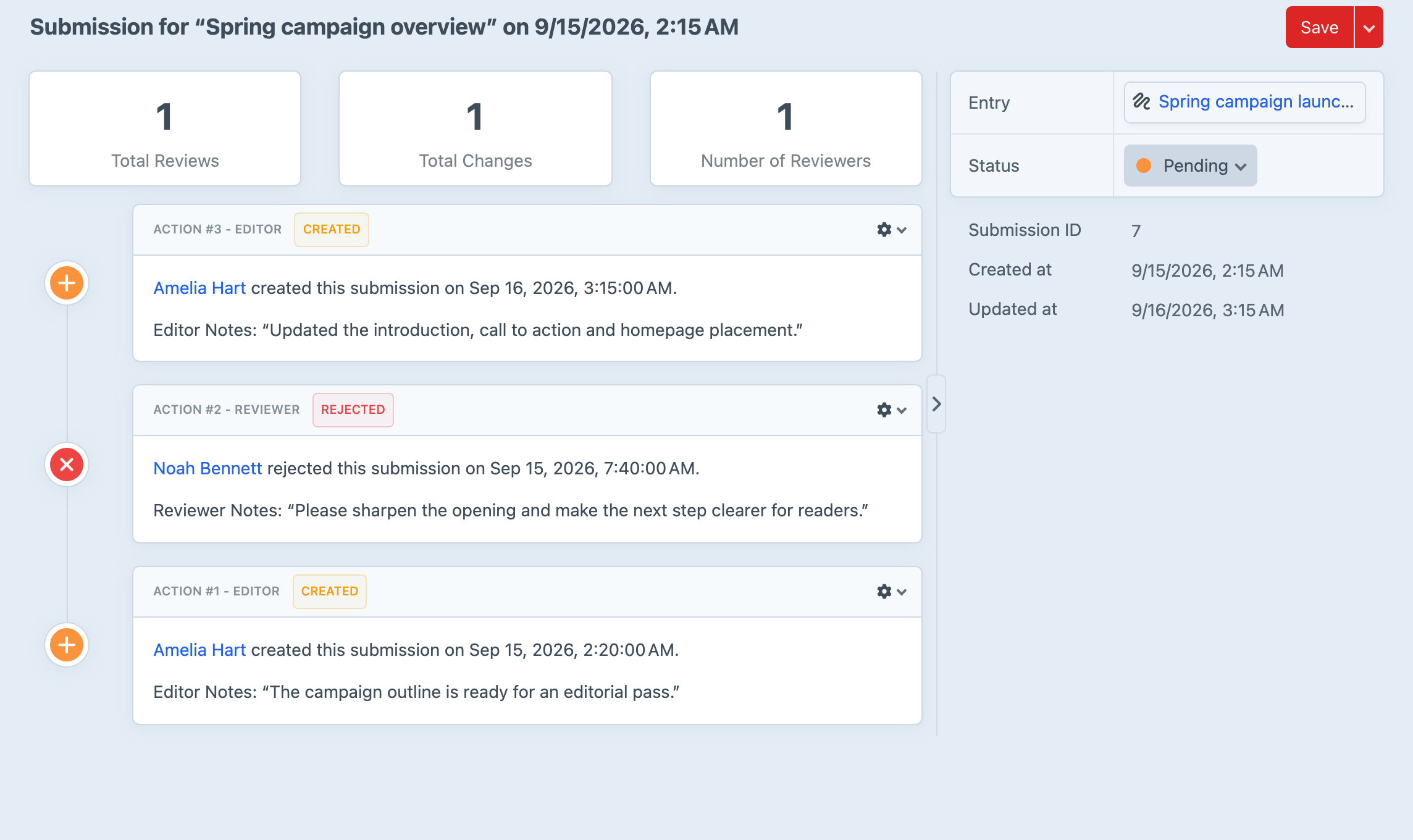 A submission's review history