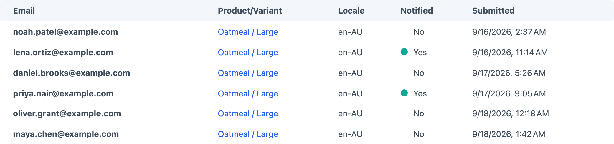 Back in Stock requests with exact variants, locales and notification states.
