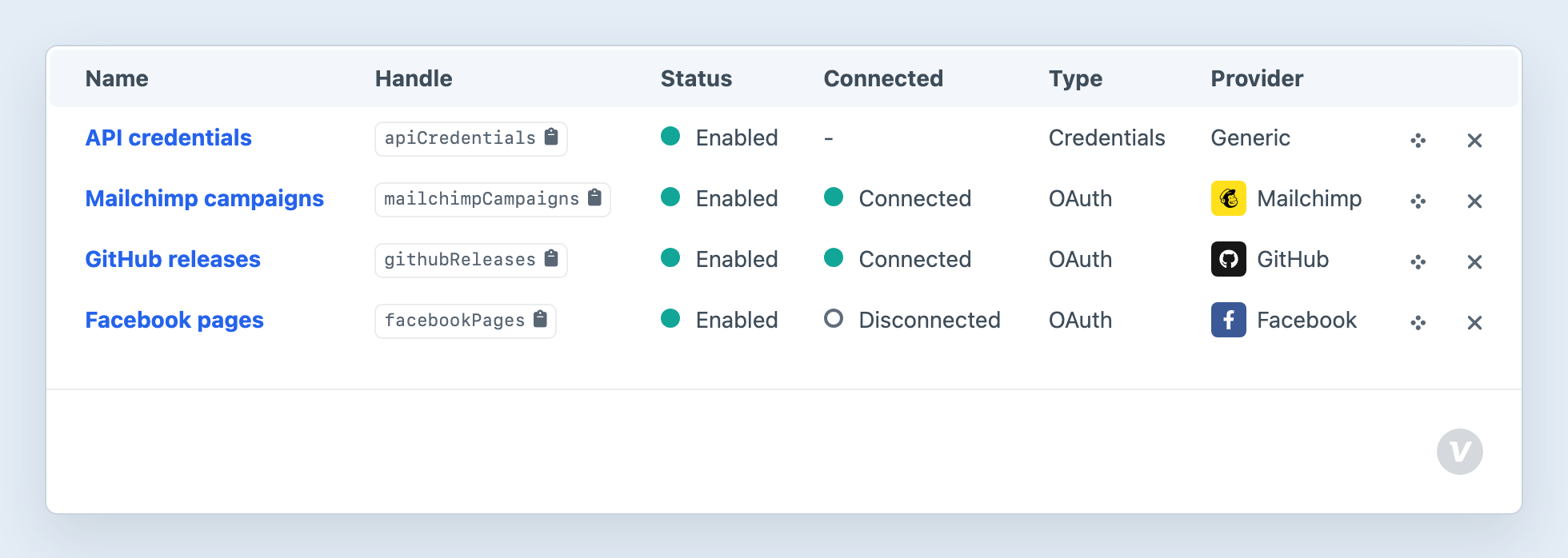 Consume client index showing configured credential and OAuth providers.