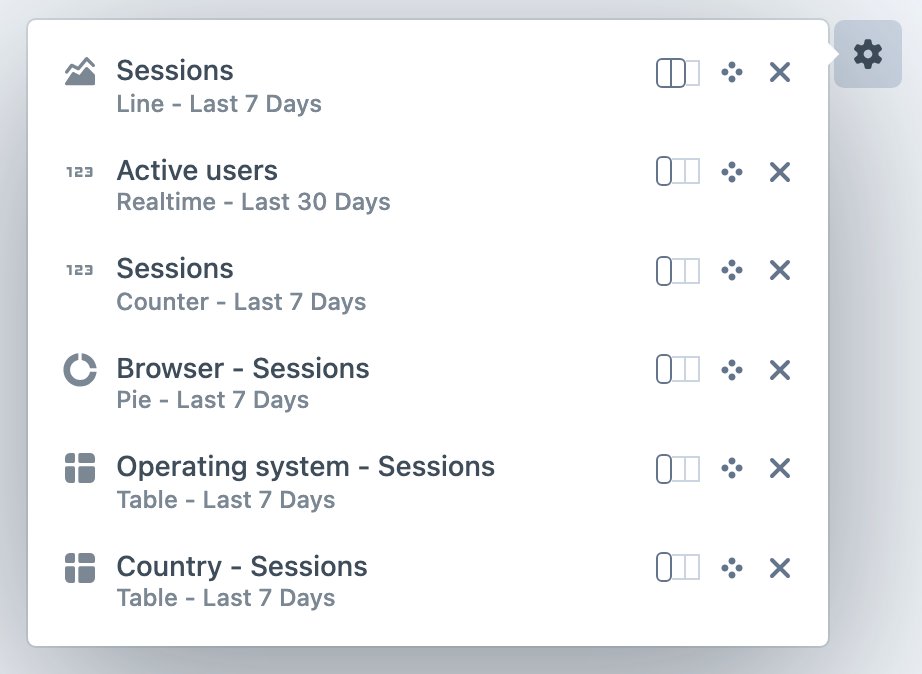 Metrix controls for resizing, reordering and configuring dashboard widgets.