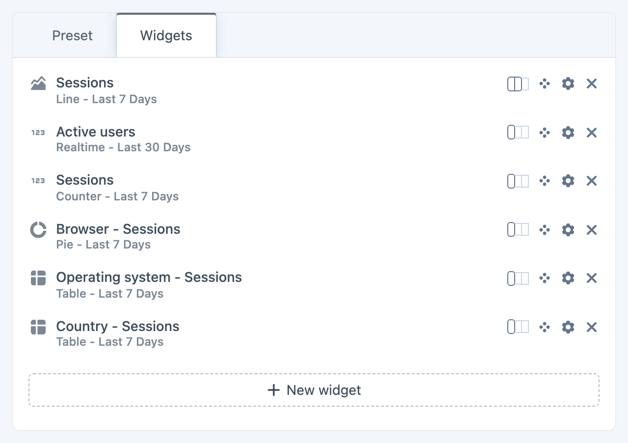 A reusable Metrix preset built from dashboard widgets.
