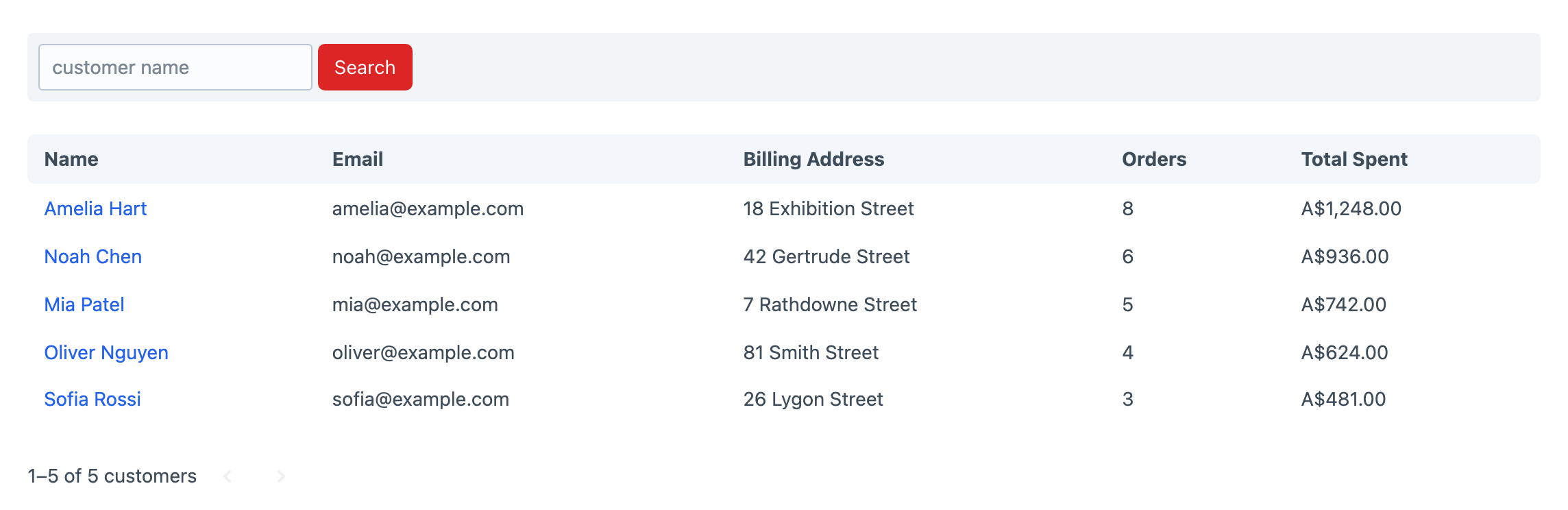 Snipcart customers with order counts and lifetime spend in Craft 5.