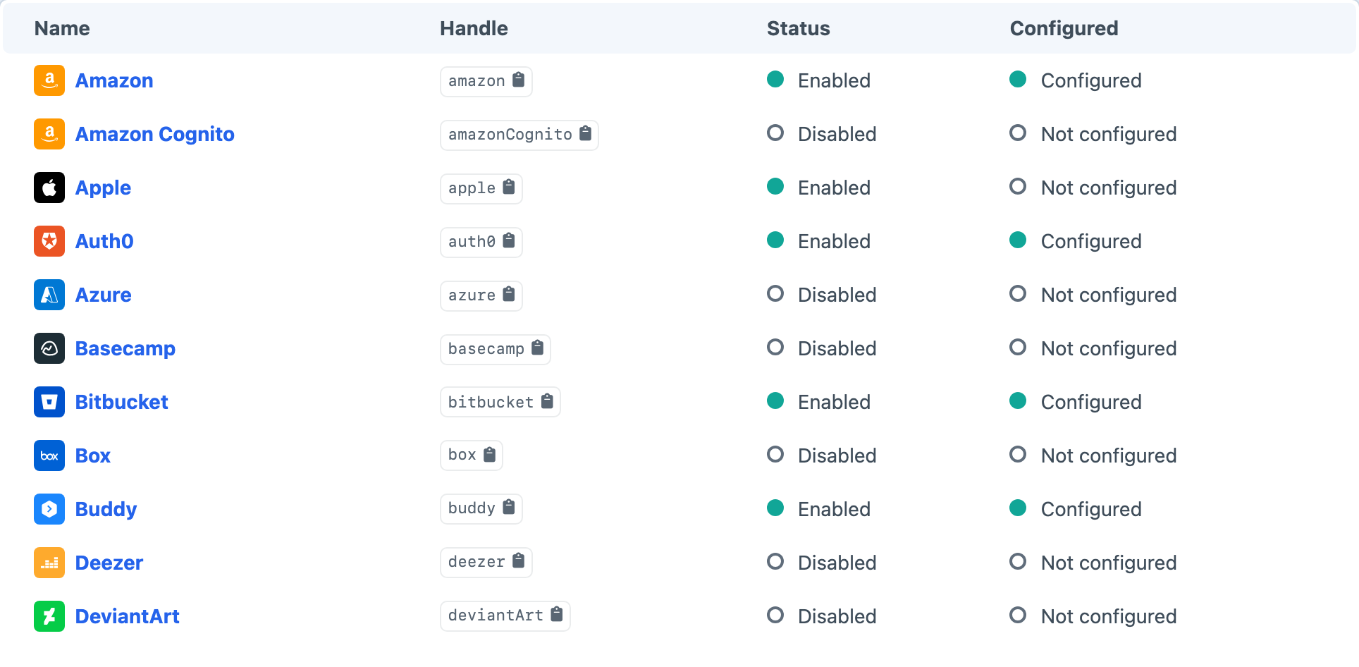 Social Login’s provider index showing configured and available identity services.
