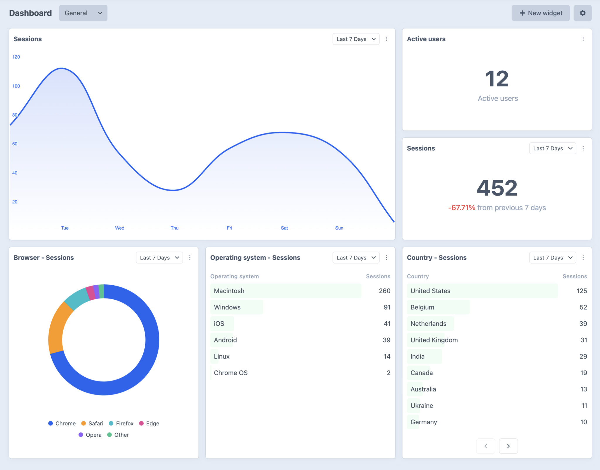 Metrix dashboard